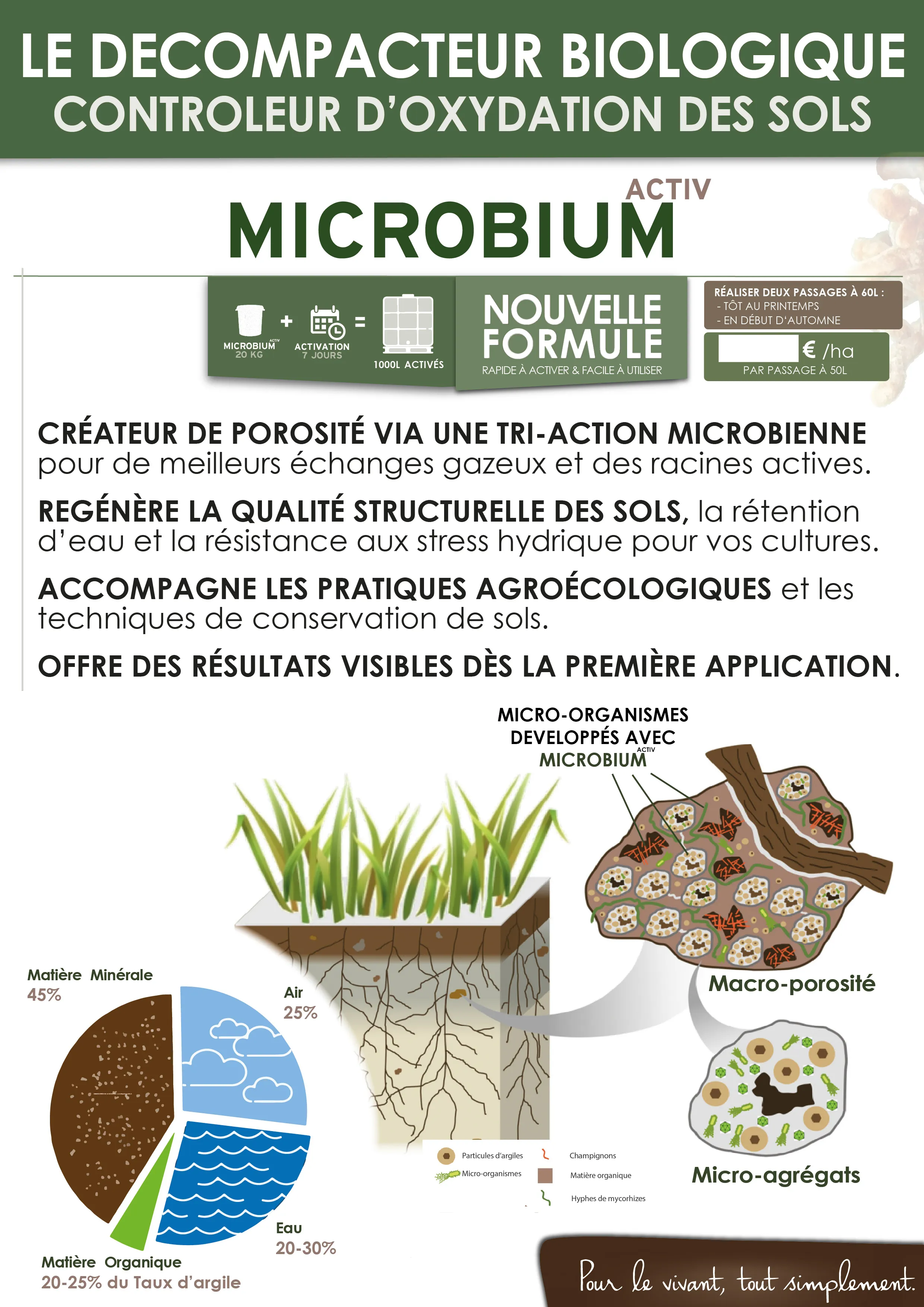 Affiche Microbium Activ, konrad